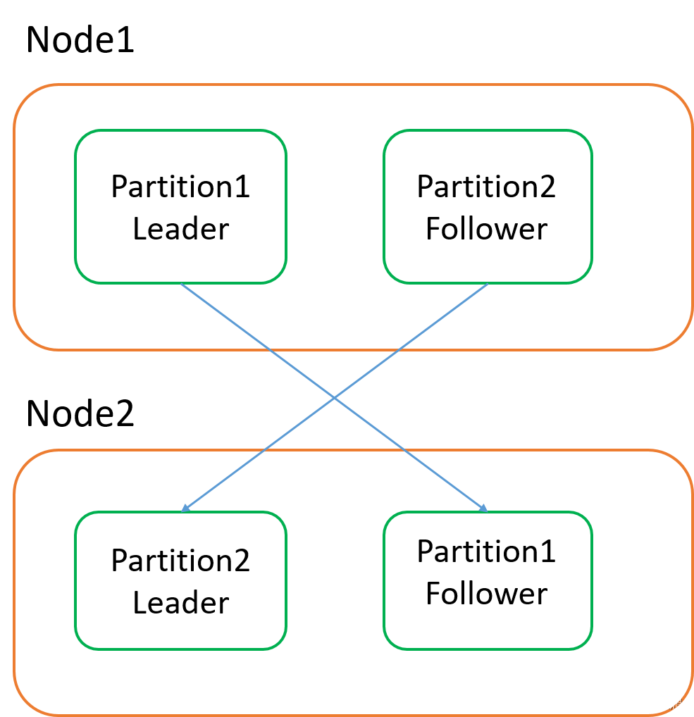 提炼设计框架，一文搞懂Redis/MySQL/Kafka为什么这样设计