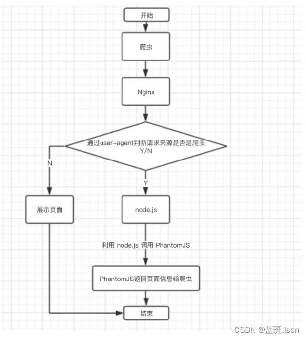 面试官：你对SPA单页面的理解，它的优缺点分别是什么？如何实现SPA应用呢