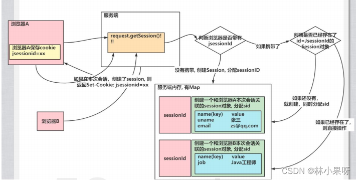 请添加图片描述