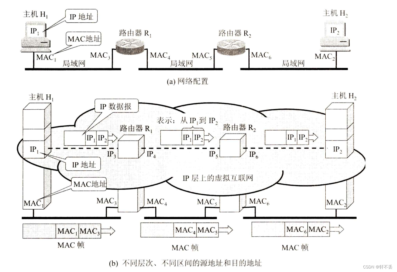 计算机网络4——网络层1