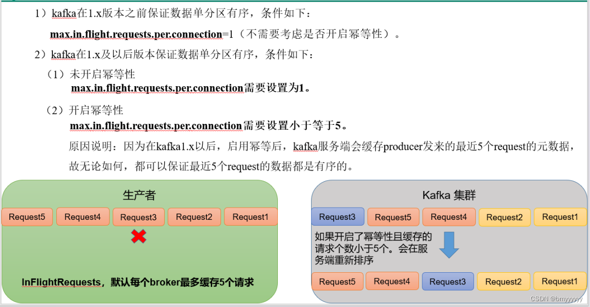 【Kafka-3.x-教程】-【二】Kafka-生产者-Producer