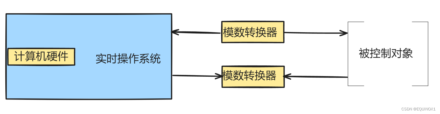 外链图片转存失败,源站可能有防盗链机制,建议将图片保存下来直接上传