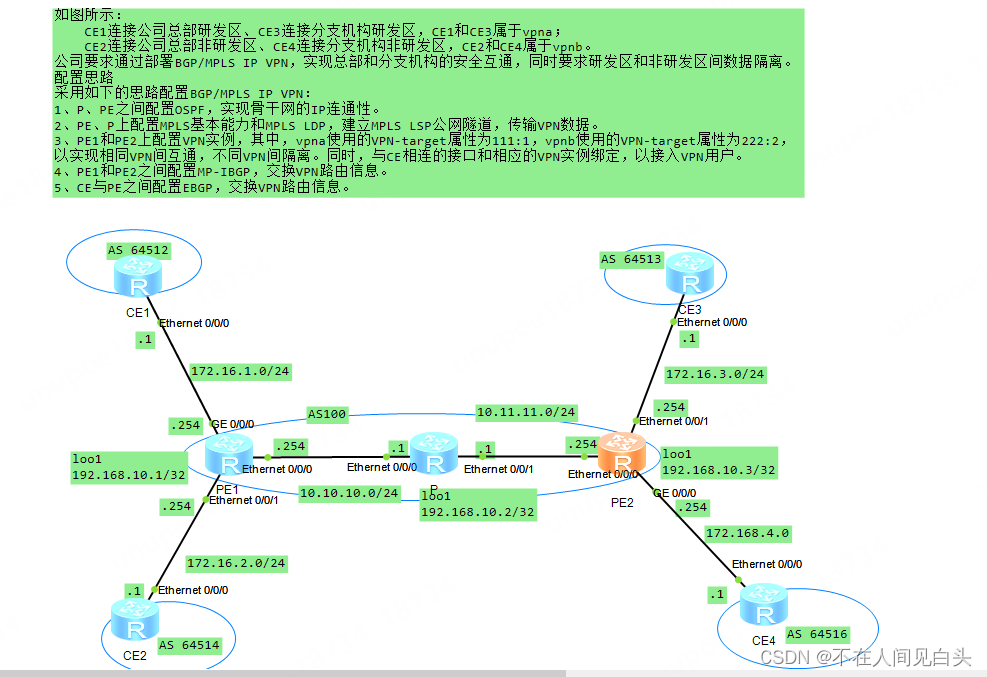 BGPMPLS <span style='color:red;'>IP</span> <span style='color:red;'>VPN</span>示例