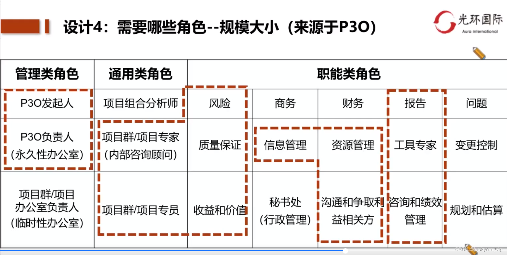 光环P3O不错的一个讲座