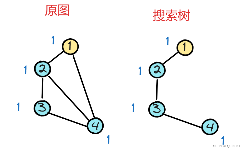 外链图片转存失败,源站可能有防盗链机制,建议将图片保存下来直接上传