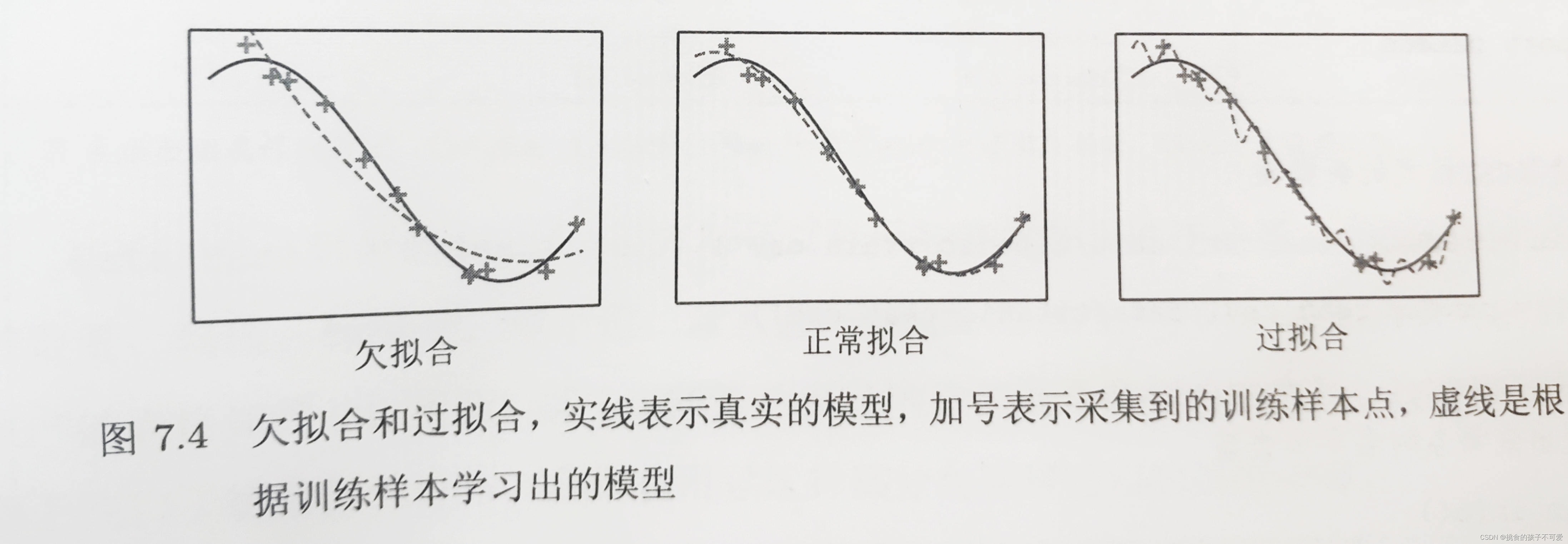 【机器<span style='color:red;'>学习</span>入门】集成<span style='color:red;'>学习</span>之<span style='color:red;'>梯度</span><span style='color:red;'>提升</span>算法