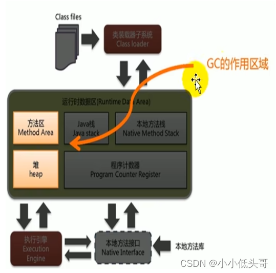 第十四章垃圾回收概述