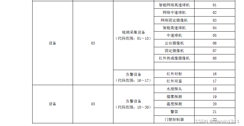 LiveSIPB流媒体国网B接口功能-国网B接口服务安装使用说明