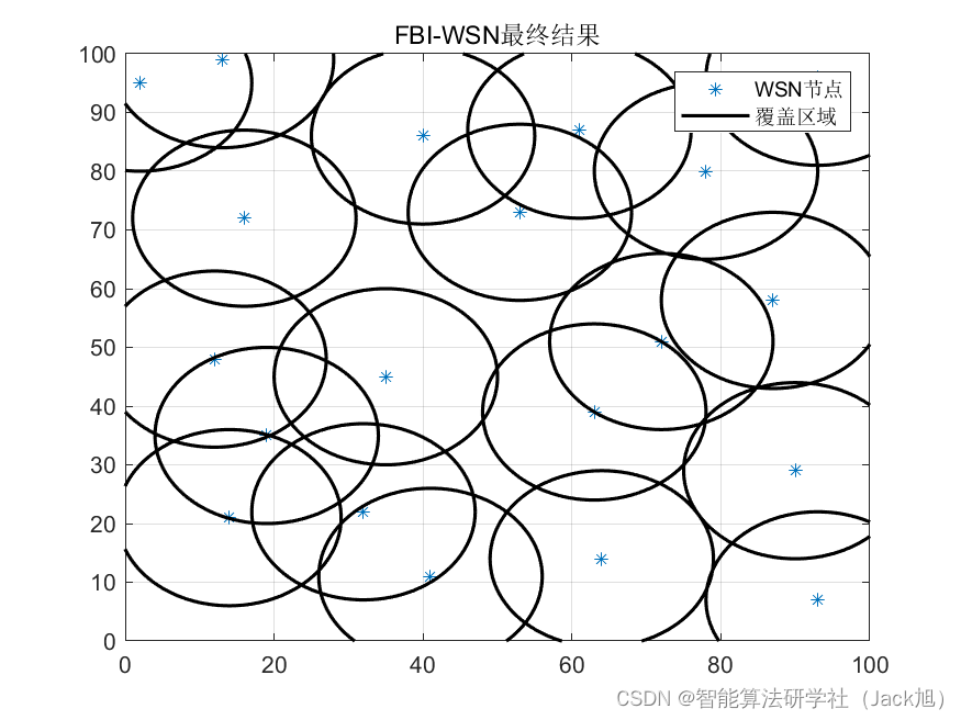 智能优化算法应用：基于法医调查算法无线传感器网络(WSN)覆盖优化 - 附代码