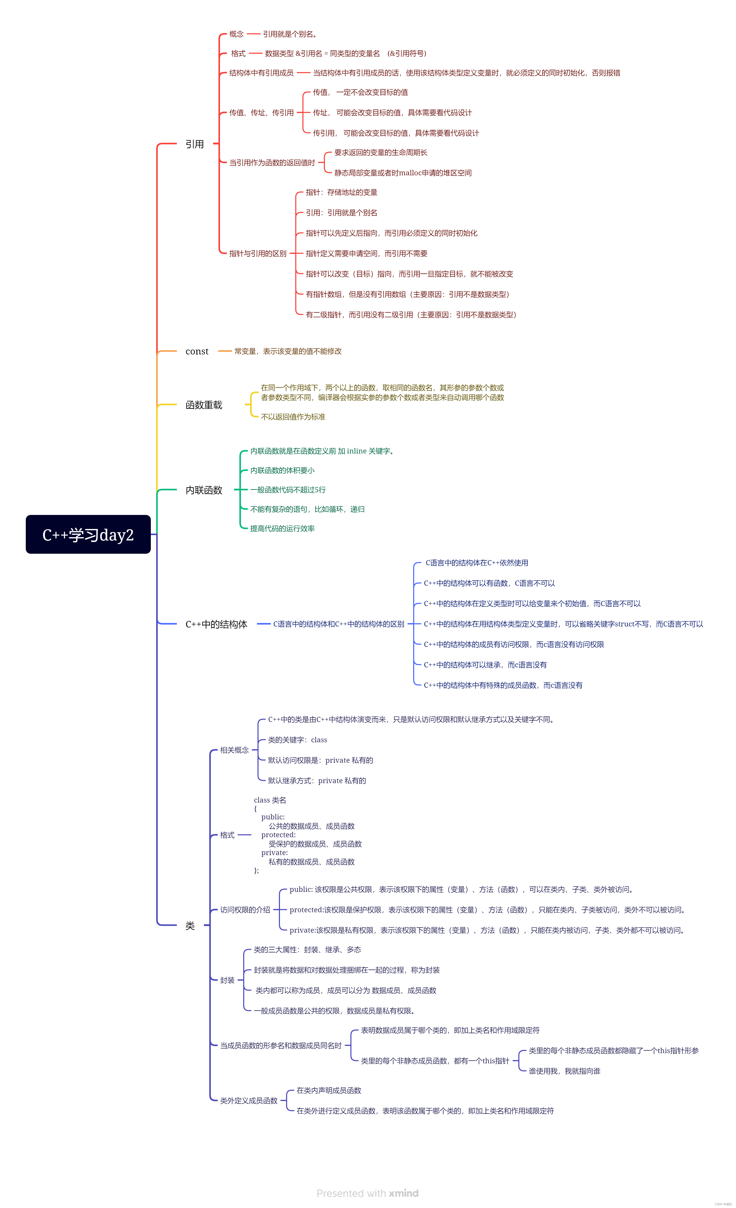 C++作业2