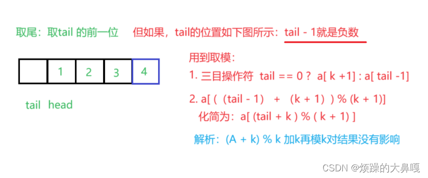 LeetCode—设计循环队列（两种方法）