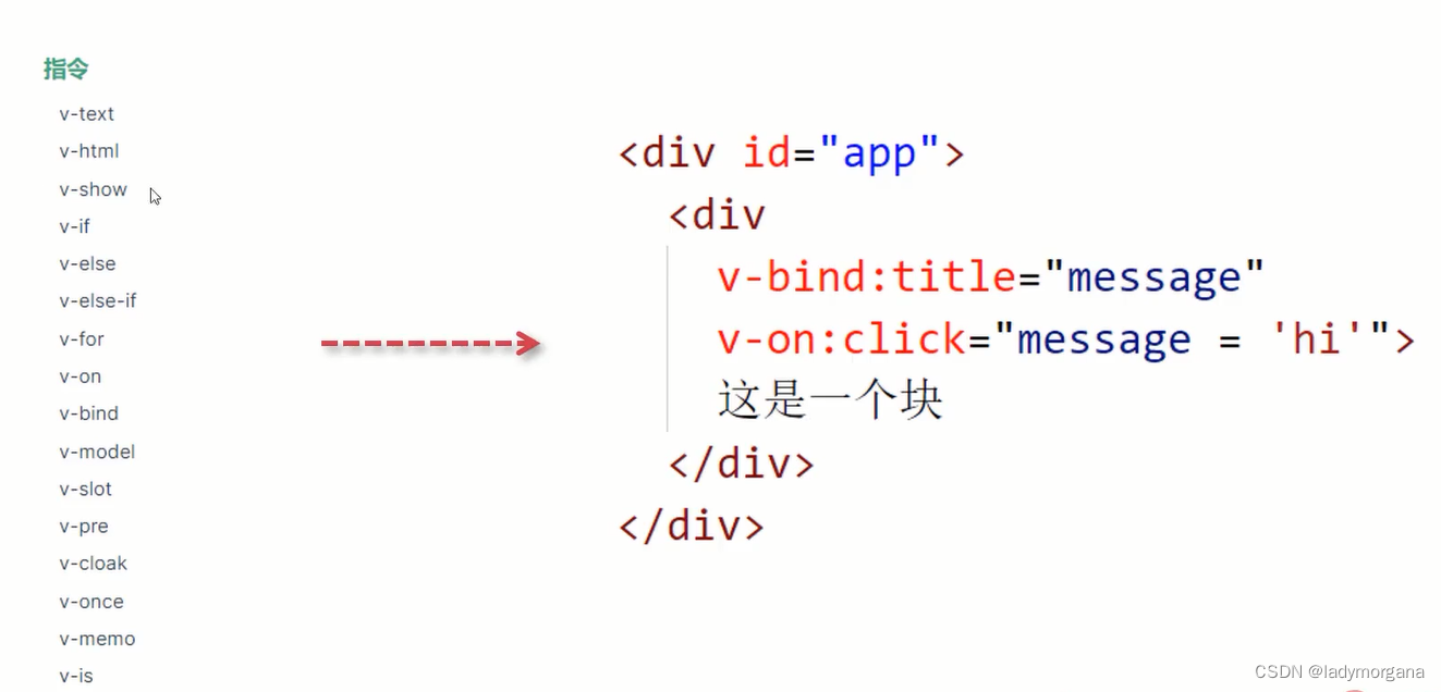 【Vue3】2-5 : 指令系统与事件方法及传参处理