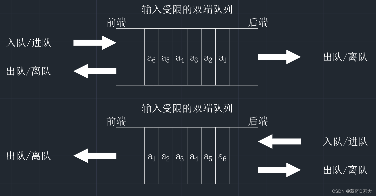 输入受限的双端队列