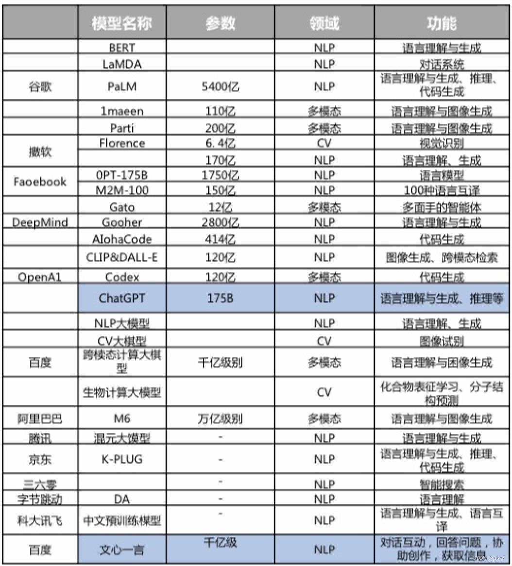 [AI]大模型训练成本到底有多大？