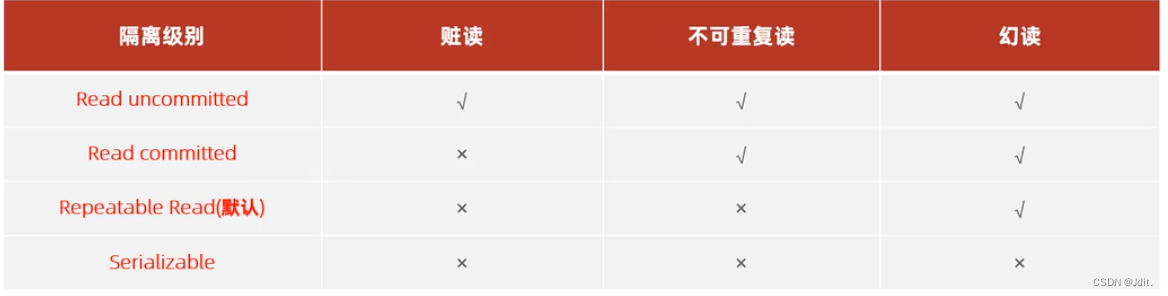 【MySQL篇】 MySQL基础学习