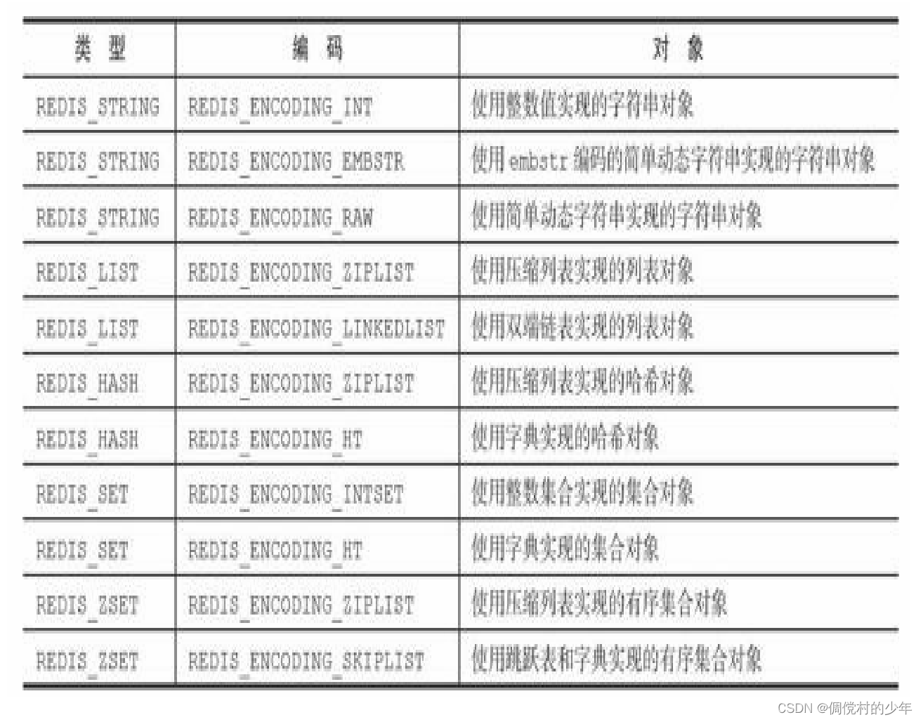 类型对应关系