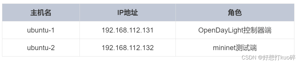 Ubuntu安装opendaylight控制器