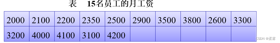 统计学-R语言-4.2