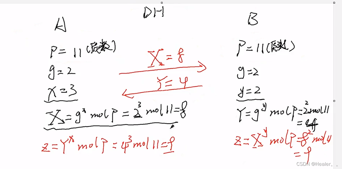 Diffie-Hellman密钥交换协议