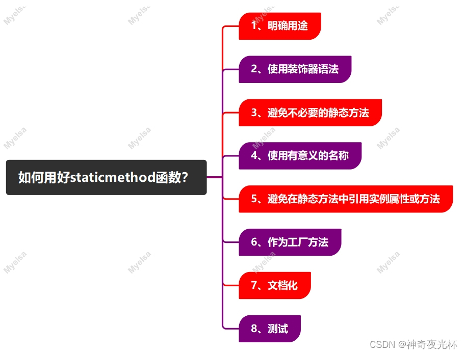 Python-VBA函数之旅-staticmethod函数