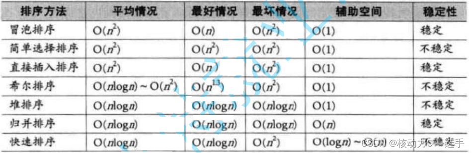 数据结构-排序