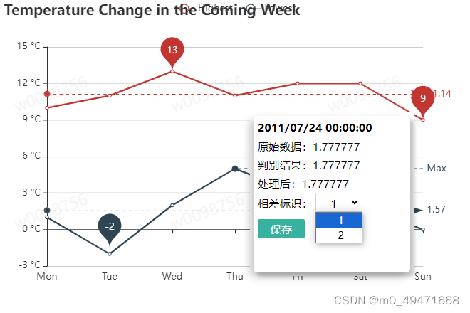 【<span style='color:red;'>Echarts</span>】<span style='color:red;'>自</span><span style='color:red;'>定义</span>提示框<span style='color:red;'>tooltip</span><span style='color:red;'>样式</span>，结合vue在<span style='color:red;'>自</span><span style='color:red;'>定义</span>提示框中实现选择器<span style='color:red;'>和</span>按钮事件