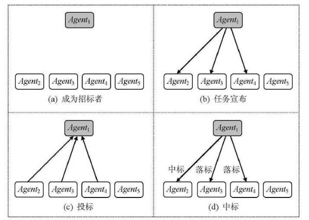 合同网相关