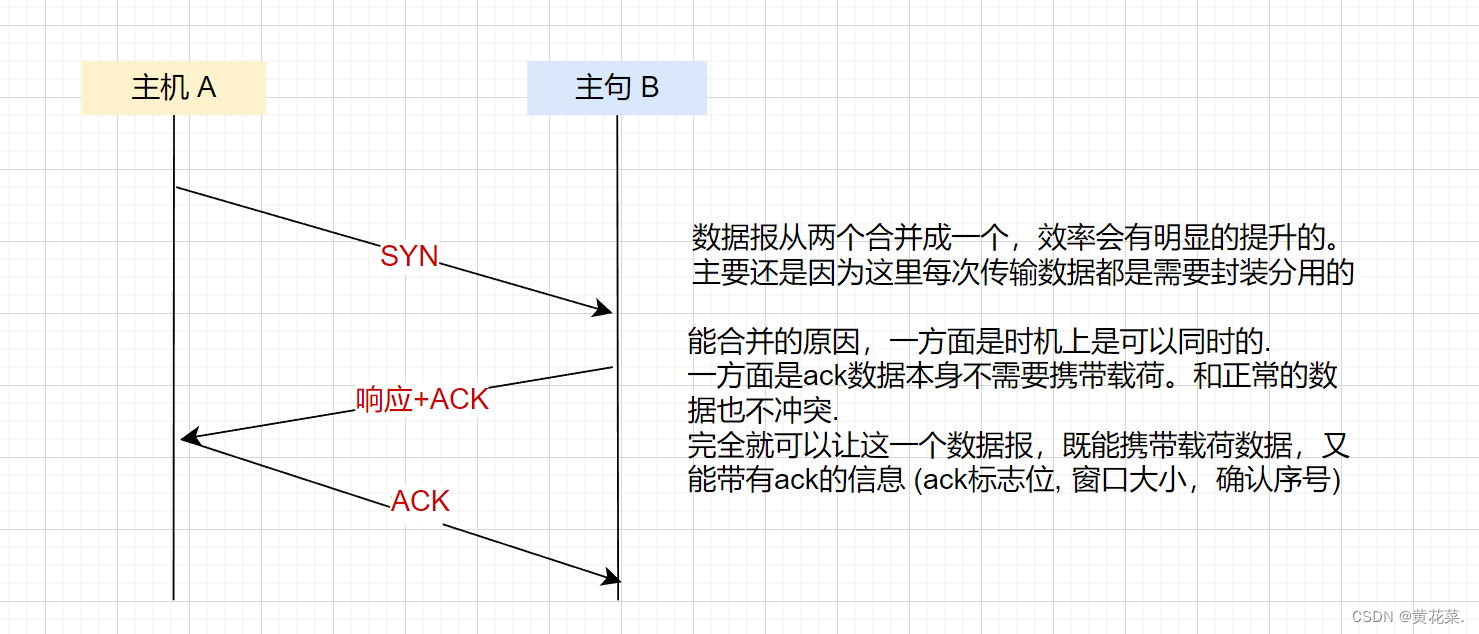 外链图片转存失败,源站可能有防盗链机制,建议将图片保存下来直接上传