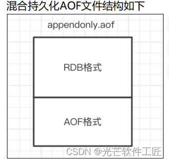 Redis高级特性解析：持久化、主从复制与哨兵机制全面探讨