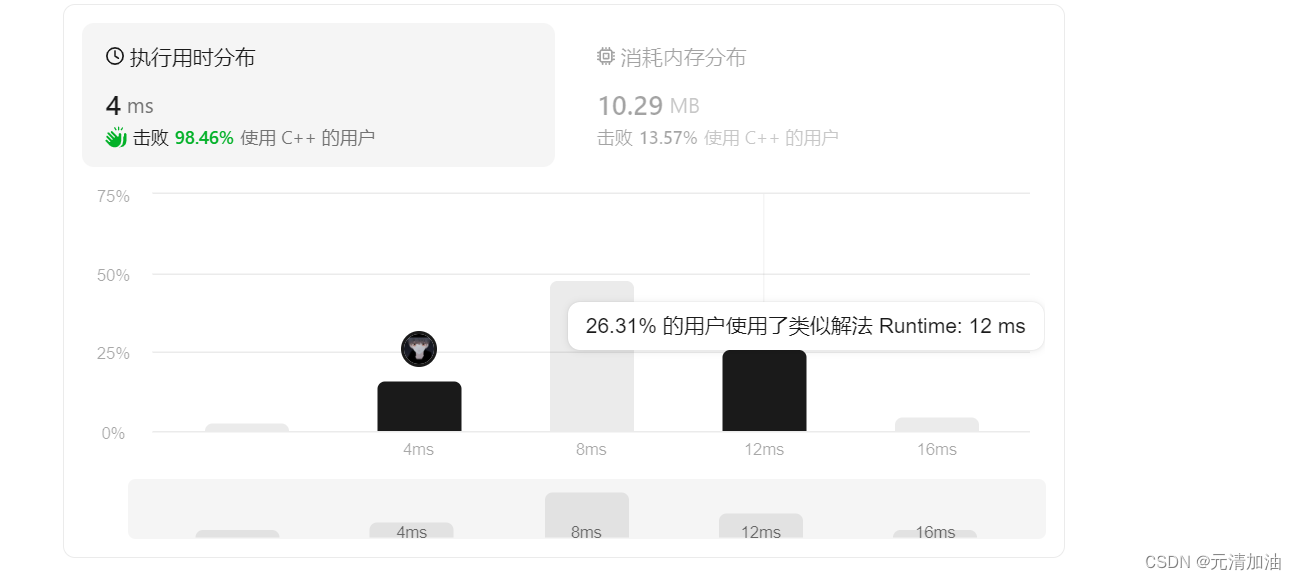 LeetCode刷题--- 最小路径和