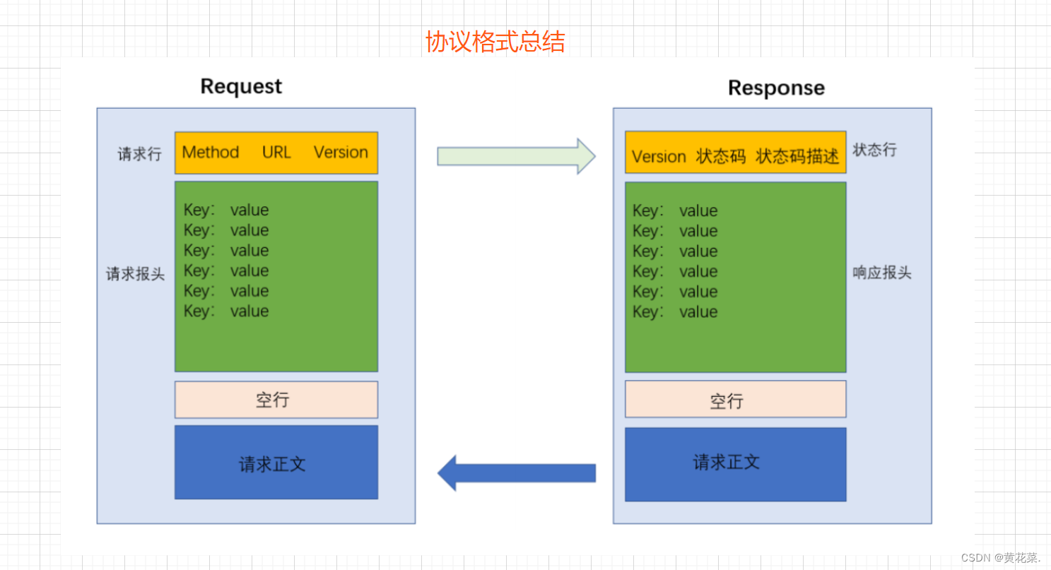 外链图片转存失败,源站可能有防盗链机制,建议将图片保存下来直接上传