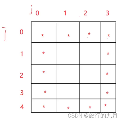 【C语言】空心正方形图案