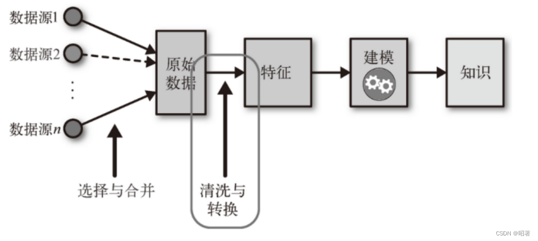 Spring Boot 日志