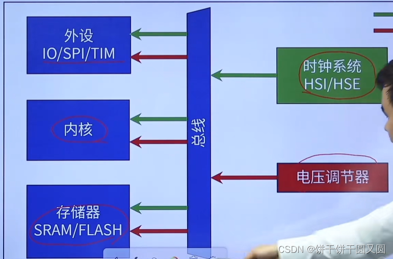 <span style='color:red;'>RTT</span>学习