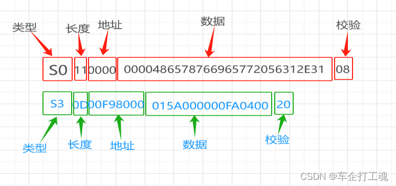 【嵌入式烧录/刷写文件】-S１９文件解析（首行数据解析）