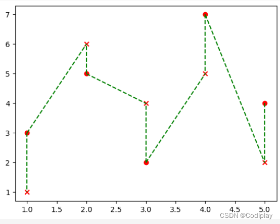 Matplotlib模板-CSDN博客