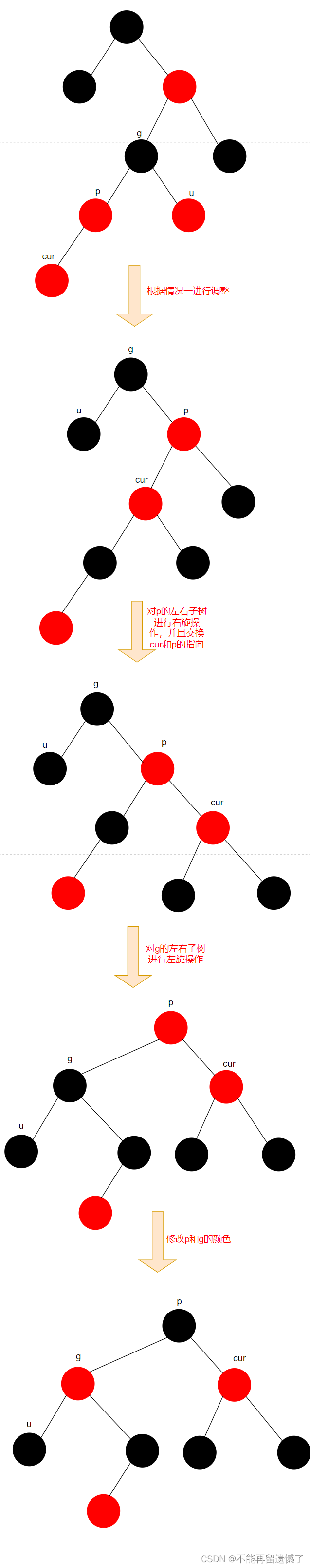 【高阶数据结构】红黑树