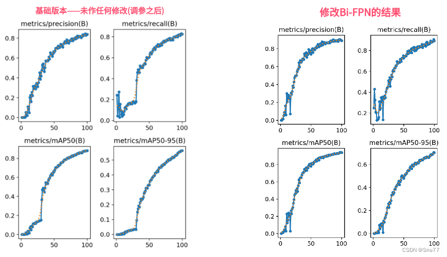 【RT-DETR有效改进】Bi-FPN高效的双向特征金字塔网络（附yaml文件+完整代码）