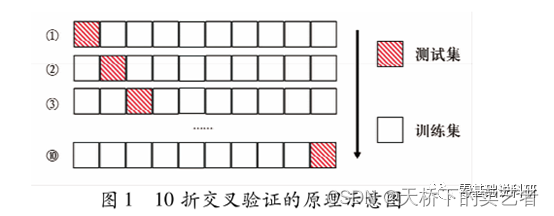 <span style='color:red;'>代码</span>+<span style='color:red;'>视频</span>基于<span style='color:red;'>R</span><span style='color:red;'>语言</span>进行K折<span style='color:red;'>交叉</span>验证