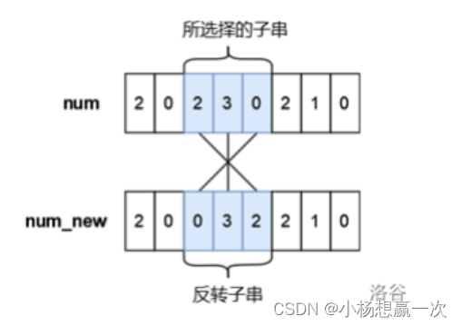 蓝桥杯真题Day48 倒计时7天 练了几道真题小程序+回溯剪枝应用一个小程序