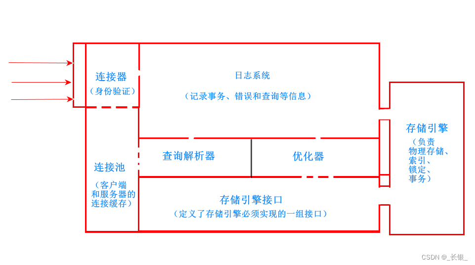 <span style='color:red;'>Ubuntu</span> 22.04 <span style='color:red;'>安装</span><span style='color:red;'>MySql</span>