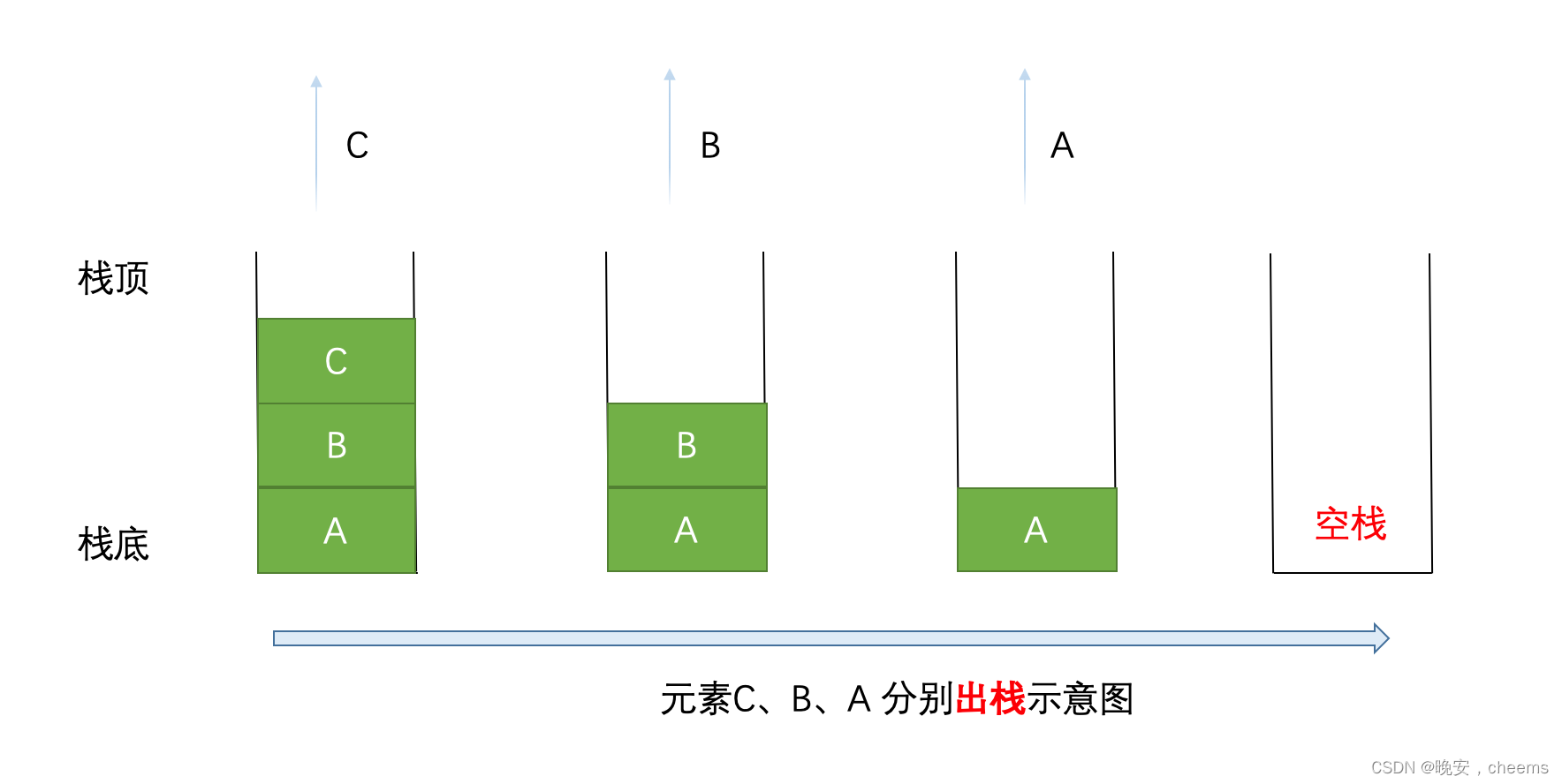 数据结构中的栈（C语言版）