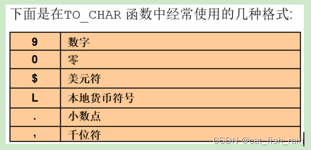 Oracle 学习（2）