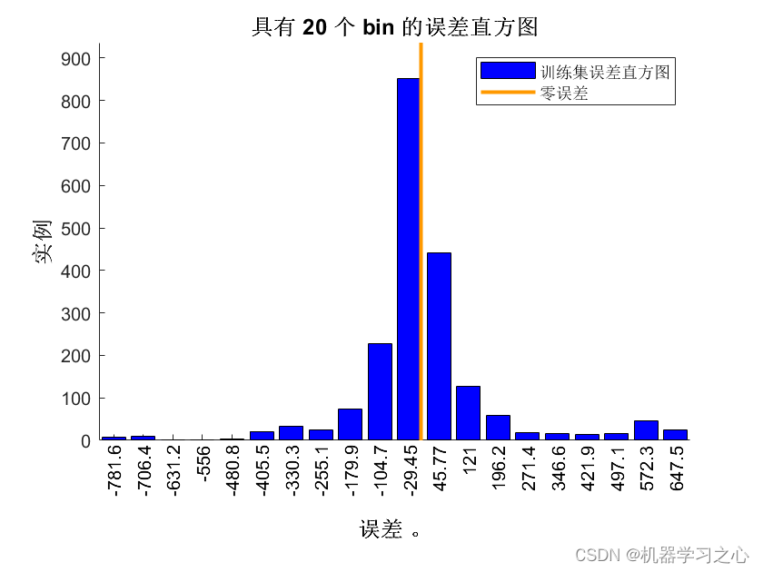 Adaboost集成学习 | Matlab实现基于RVM-Adaboost相关向量机结合Adaboost集成学习多变量时间序列预测（负荷预测）