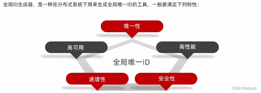 <span style='color:red;'>Redis</span>---------实现商品<span style='color:red;'>秒</span><span style='color:red;'>杀</span>业务