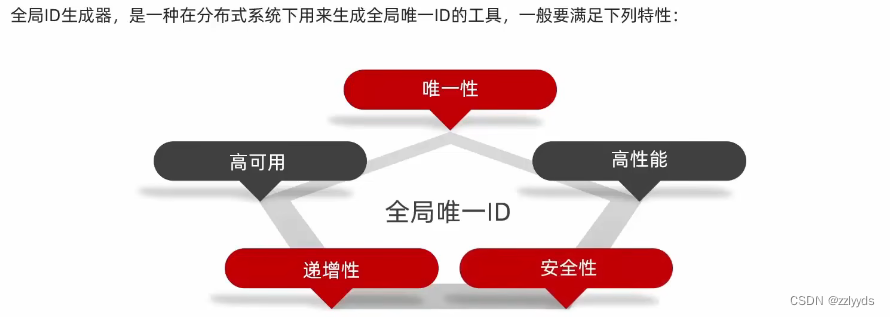 Redis---------实现商品秒杀业务