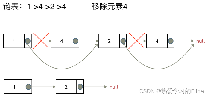 直接使用原来的链表来进行删除操作