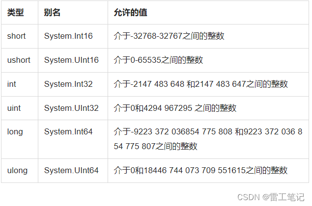 C#基础|数据类型、变量