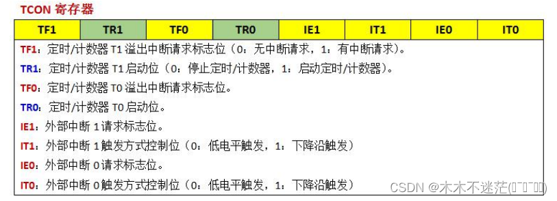 蓝桥杯单片机快速开发笔记——定时器