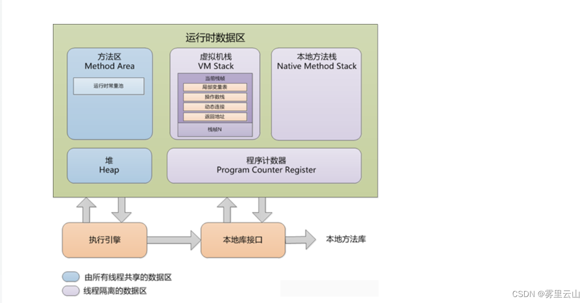 面试知识汇总——JVM内存模型